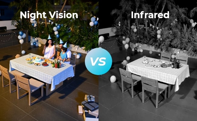 IR Night Vision Camera Meaning